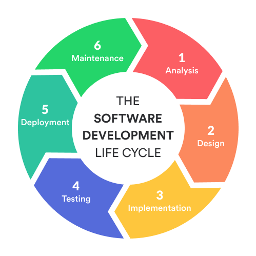 waterfall vs. Agile